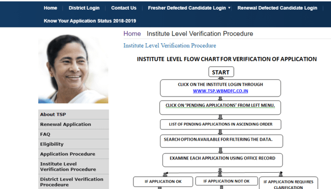 Institute Level Verification Process for TSP Scholarship