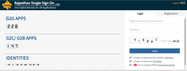 SSO Login