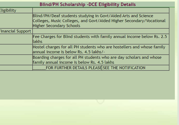 Blind/ PH Scholarship