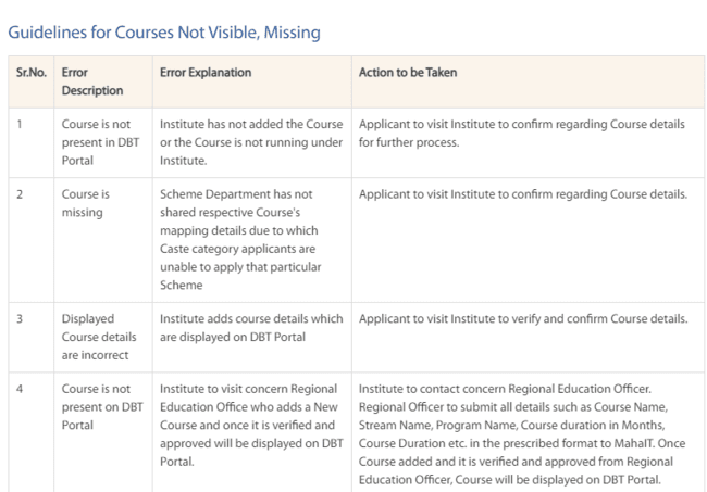 Guidelines for Courses Not Visible/Missing