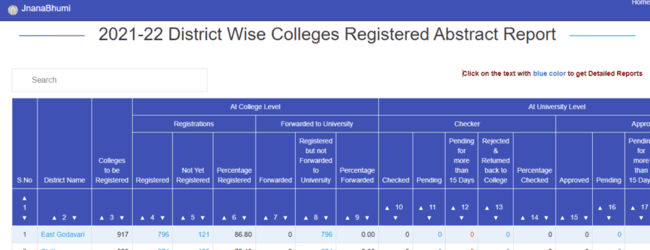 View College Registration Report