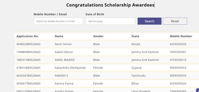 HDFC Bank Parivartan's COVID Crisis Support Scholarship Program Result 