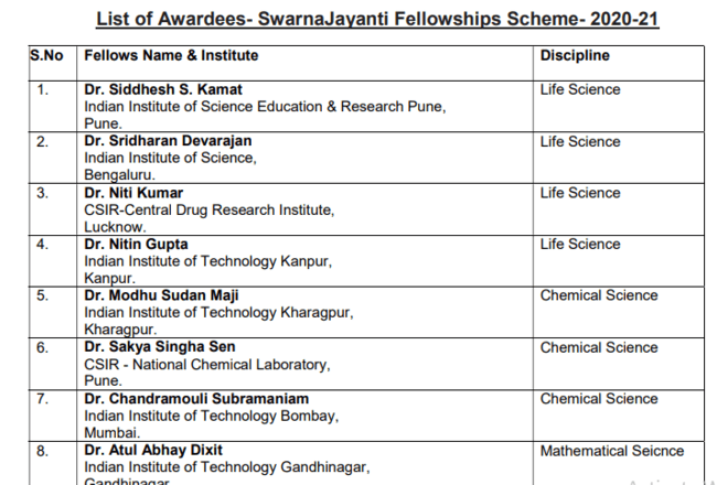 List of Awardees- SwarnaJayanti Fellowships Scheme- 2020-21