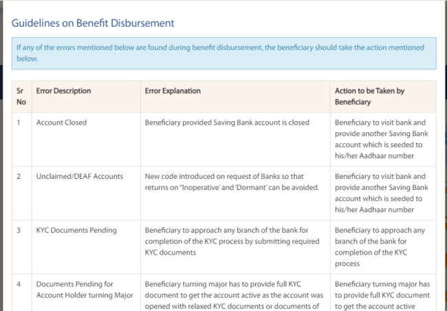 Guidelines on Benefits Disbursement
