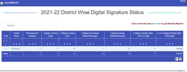 View Digital Signature Status