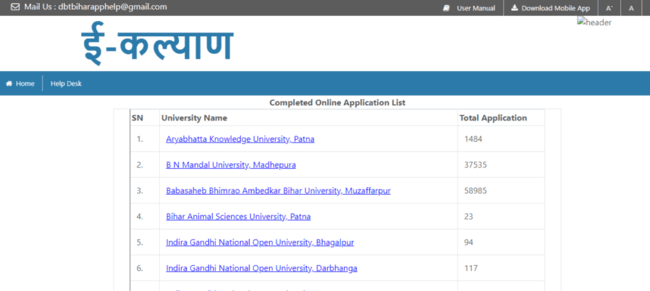 Application Count