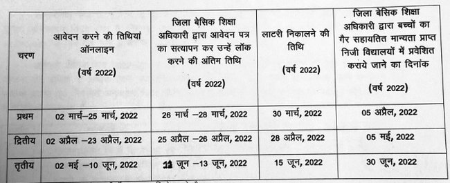 Admission Schedule