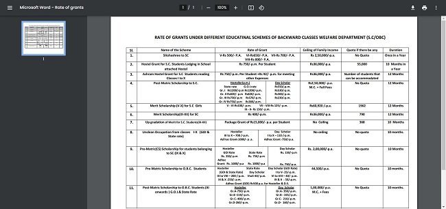 Oasis Scholarship List 