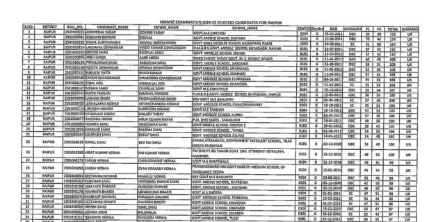 Chhattisgarh NMMS Result